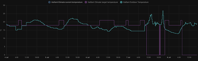 vaillant-target-temp