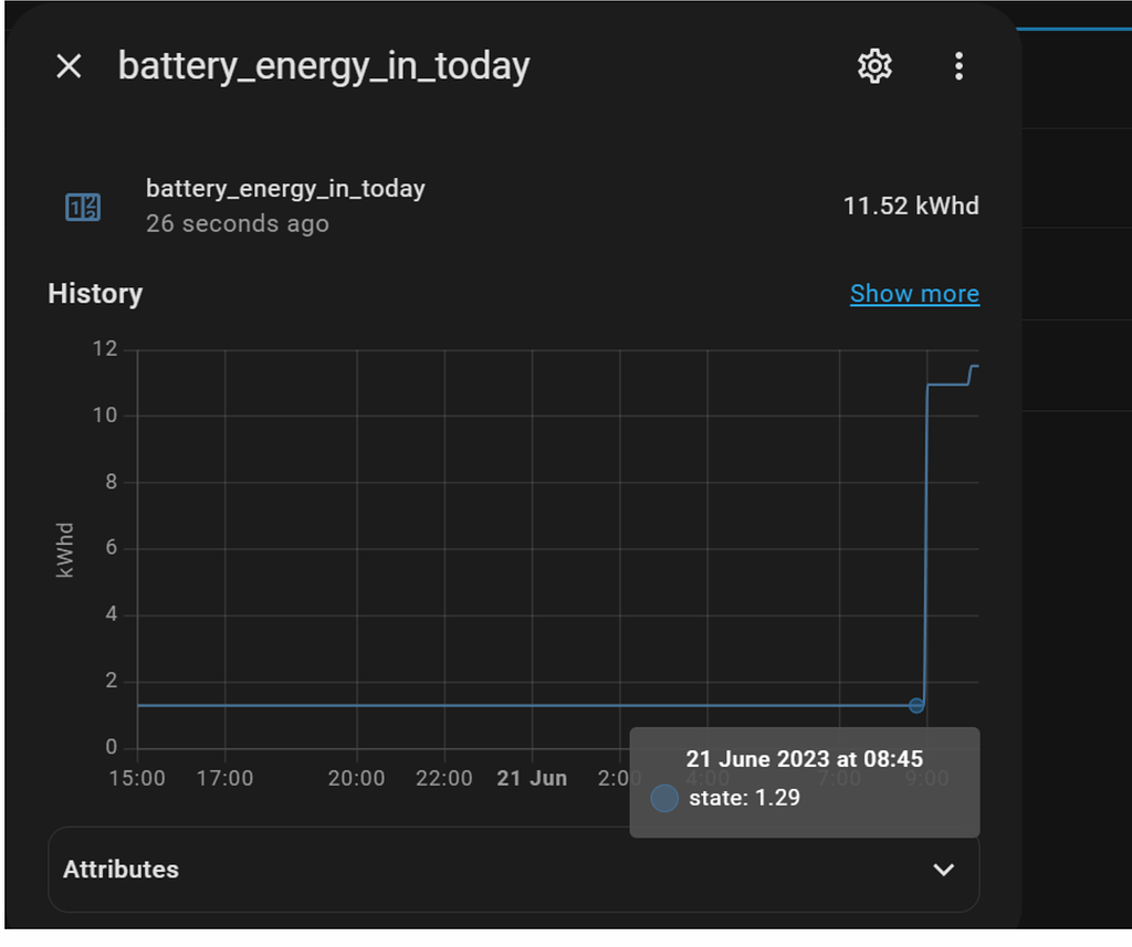 Utility Meter Daily Configuration Home Assistant Community
