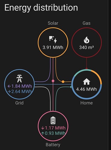 Foto 28-11-2025 om 19.44