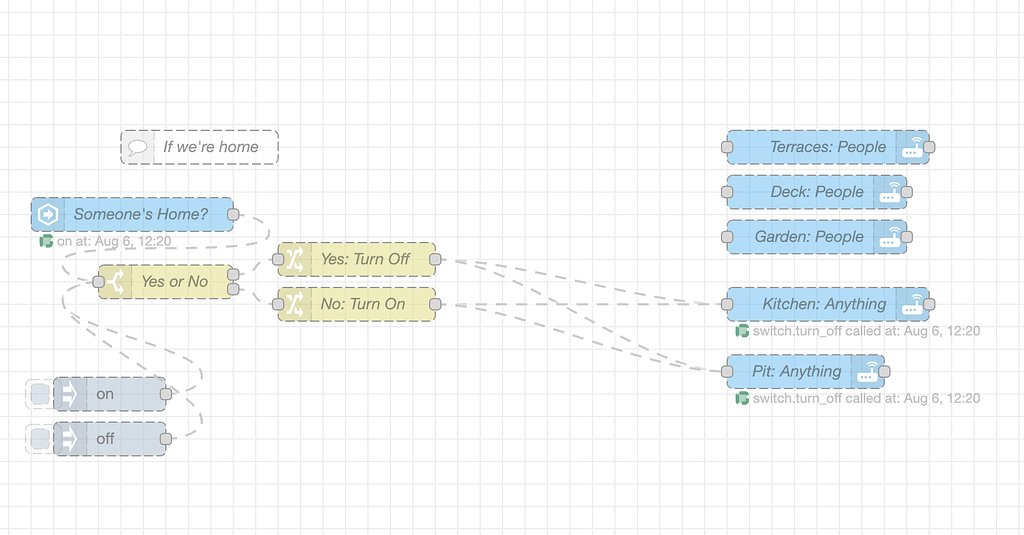 Unifi Protect Improve integration to manipulate notification settings