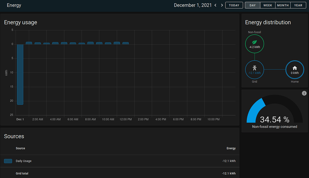 Energy Dashboard is negative now - Configuration - Home Assistant Community