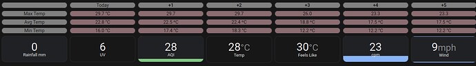 weather_history