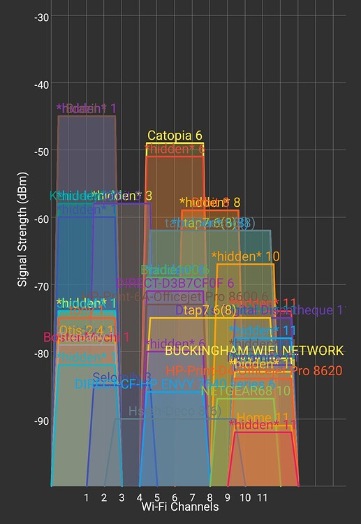 Understanding my ZHA Visualization Zigbee Home Assistant Community