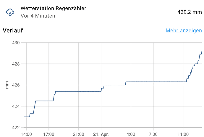 Bildschirmfoto 2024-04-21 um 13.35.59