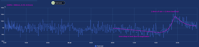 Screenshot 2025-07-28 at 23-39-52 History – Home Assistant