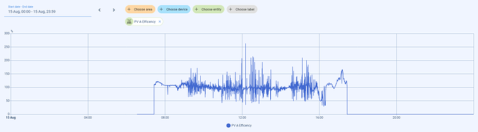 Screenshot 2025-08-16 at 08-37-00 History – Home Assistant