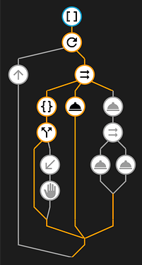 Adaptive (Daytime) Lighting Script flow