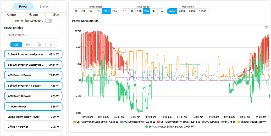 An Energy Dashboard Card - Dashboards & Frontend - Home Assistant Community