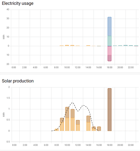 energydashboard-before