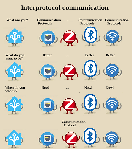 Communicate