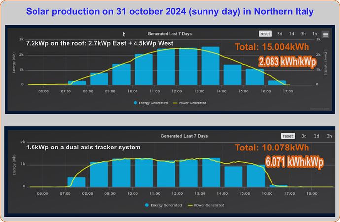 tracker_production_20241031