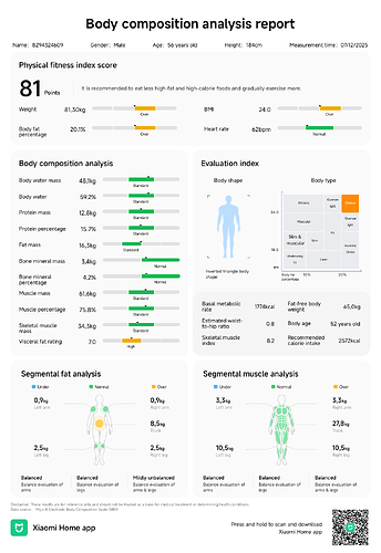 Xiaomi Mija S800 Body Composition Report