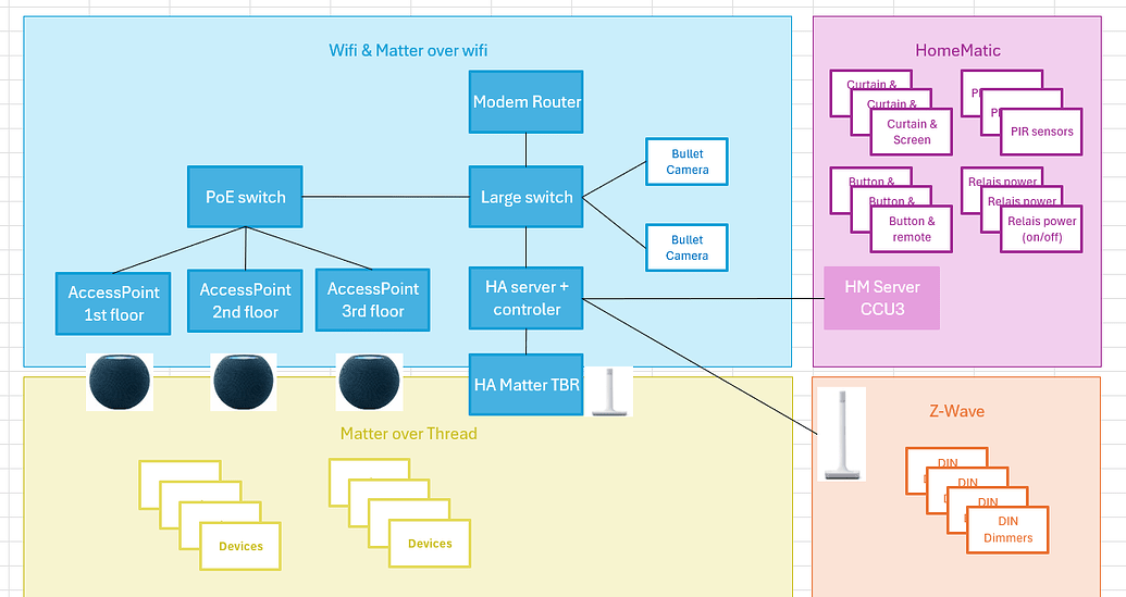 Getting started with Home Assistant - Installation - Home Assistant ...