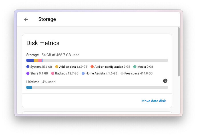 Storage Configuration Panel - Lifetime info missing for me ...