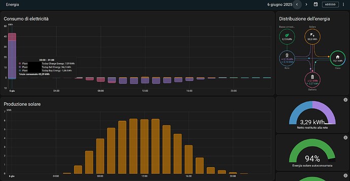 Energy dashboard graph