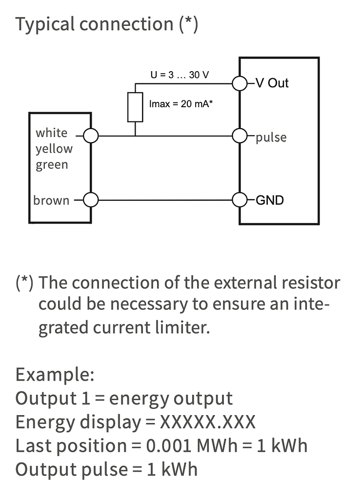S0 pulse counter help Configuration Home Assistant Community