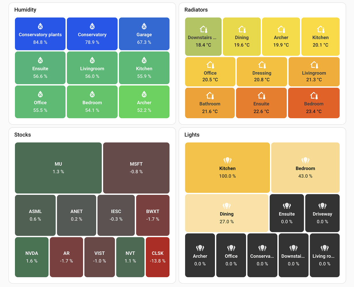 Treemap Card - Visualize many entities as a heatmap - Dashboards ...
