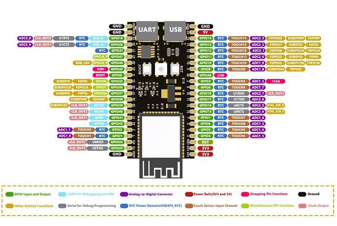 ESP32-S3-DevKitC-1