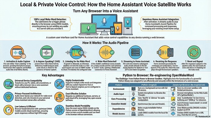 voice-satellite-card-info