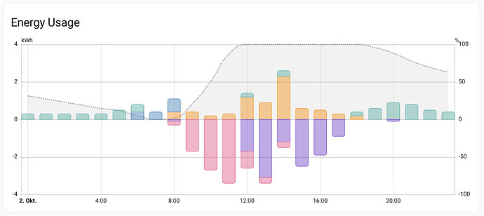 1 mixed-line-and-bar-charts