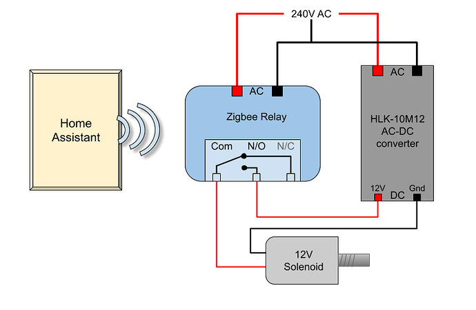 Cash Drawer Solenoid