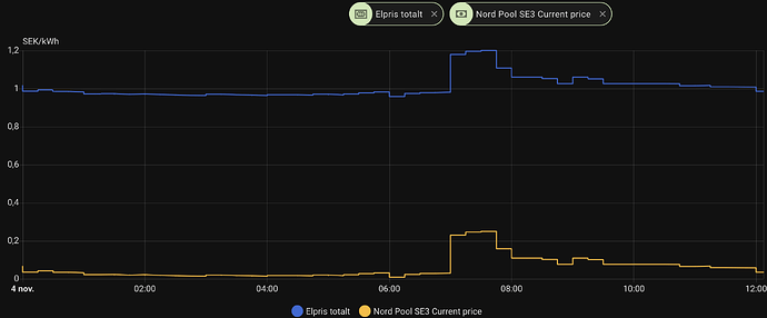 Screenshot 2025-11-04 at 12-10-51 Historik – Home Assistant