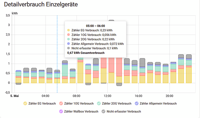 grafik