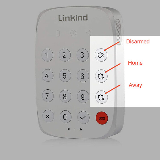 Zigbee2MQTT Control Alarmo via keypad Blueprints Exchange Home