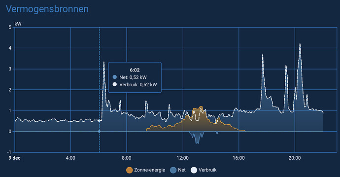 Scherm­afbeelding 2025-12-09 om 22.02.15