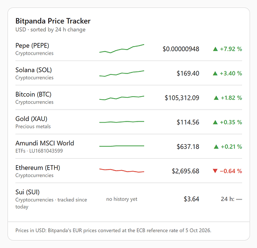 price-tracker-list