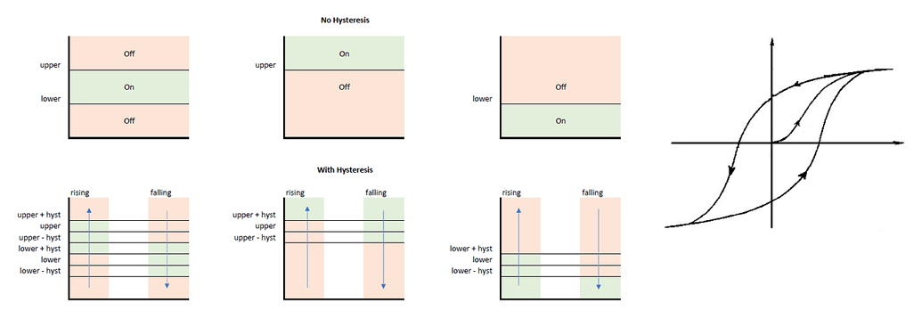 Threshold Helper Threshold helper right upper, lower and hysteresis bounds ...