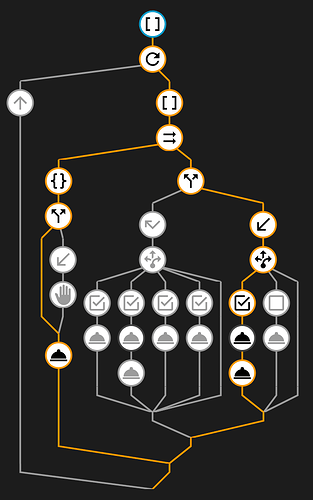"Turn On" Lighting Script flow
