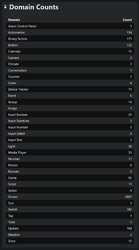 domain_counts