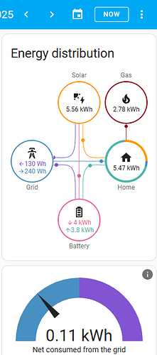 Energy flow diagram for solar and battery