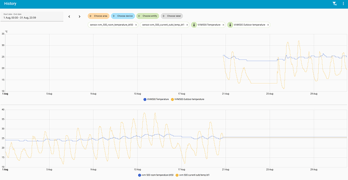2025-10-13 18_54_06-History – Home Assistant - Iron