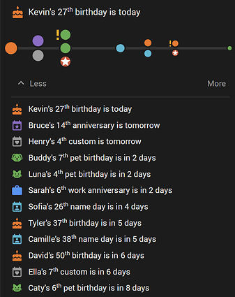 annuals-card-timeline-example-2