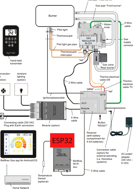Gas fireplace (Mertik Maxitrol) with rfxtrx Third party integrations