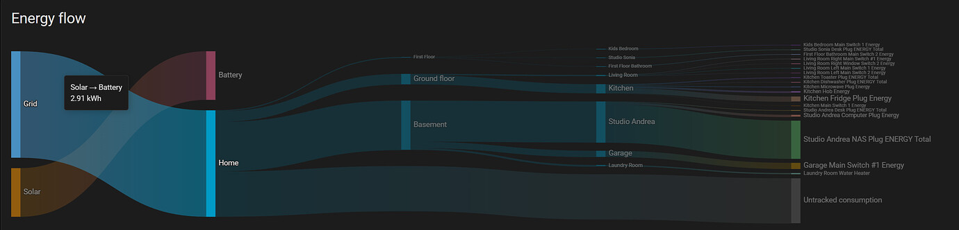 Energy Dashboard - Energy Flow Overlapping - Frontend - Home Assistant ...