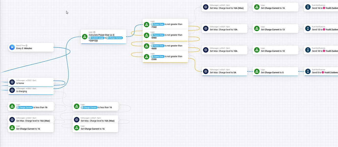 Visual automation enginge - Feature Requests - Home Assistant Community