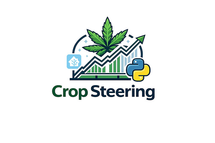 Crop Steering for Home Assistant