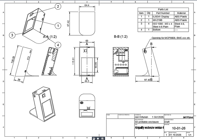 Measurements