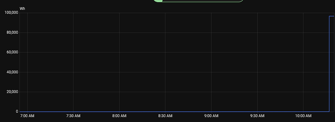through 1020am