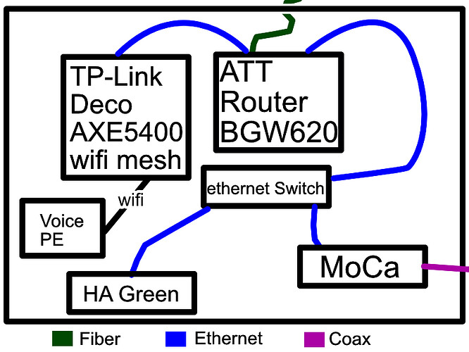 network