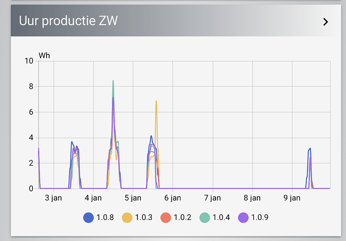Scherm­afbeelding 2026-01-09 om 15.11.51