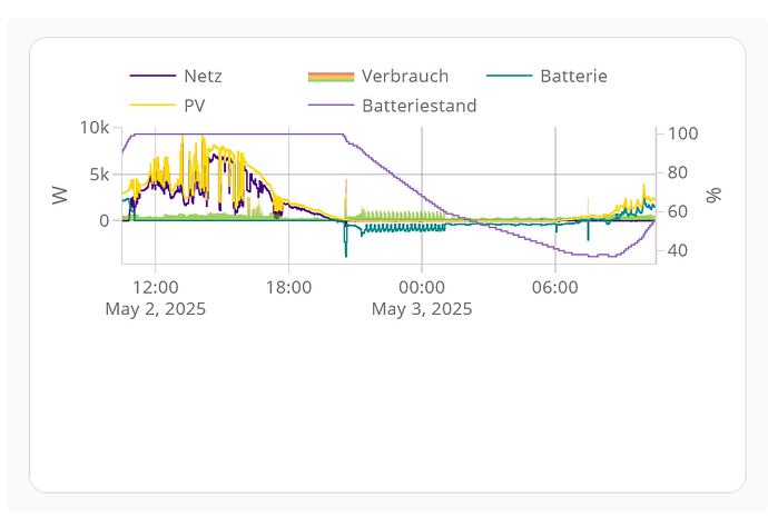 grafik