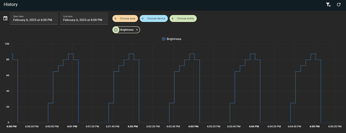 Light schedule with dimming on ESPHome ESPHome Home Assistant Community