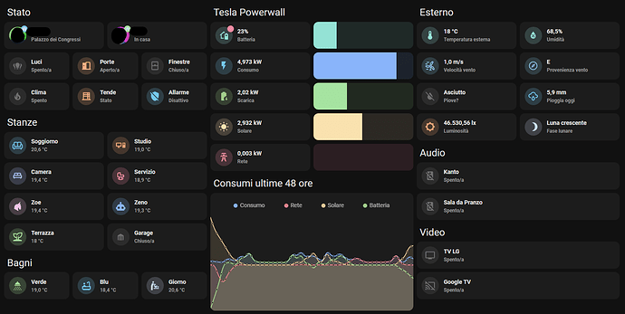 tablet ui