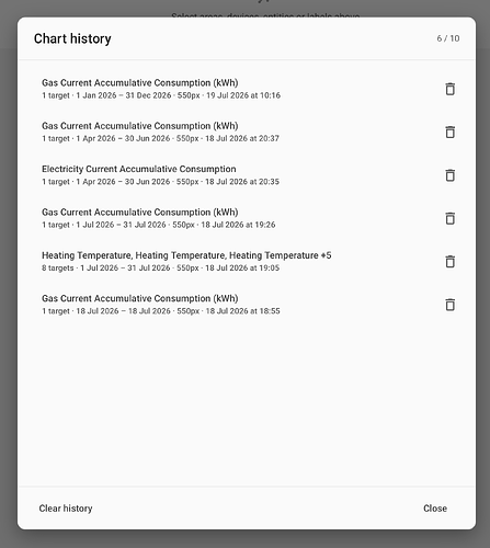 history