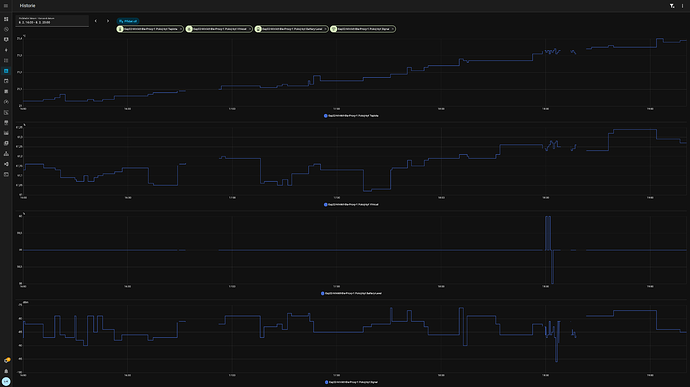 In the picture you can see the sudden spike in definition.