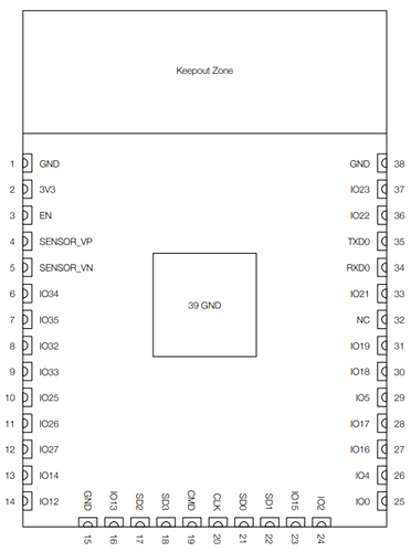 ESP32 Solo-1 Pinout
